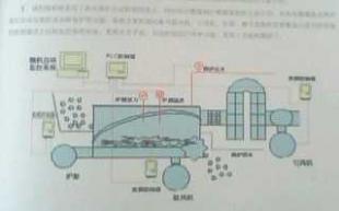 爐排與鼓引風(fēng)機變頻技術(shù)在二手設(shè)備轉(zhuǎn)讓中的應(yīng)用與前景