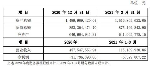 多氟多斥資7.32億元增資子公司新能源科技，加速技術(shù)轉(zhuǎn)化與產(chǎn)業(yè)布局