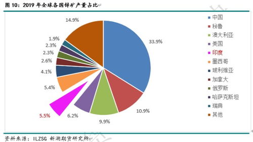 印度疫情失控對有色金屬、農產品、能化等大宗商品影響全解析