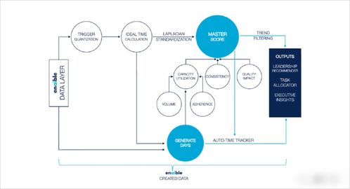 看了寫(xiě)作AI一秒生成的15篇文章,我決定轉(zhuǎn)行了