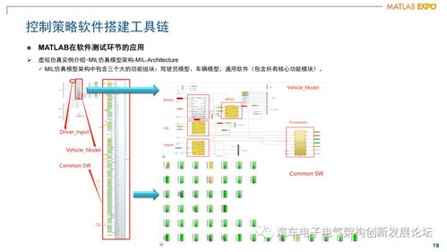 混動動力總成發(fā)動機(jī)管理控制器軟件架構(gòu)設(shè)計