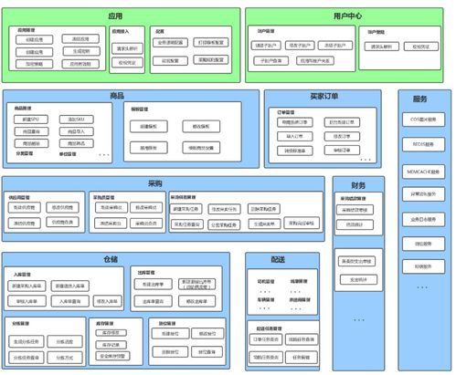 軟件架構(gòu)設(shè)計入門學(xué)習(xí)