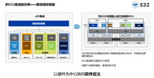 軟件定義汽車 恩智浦推出s32汽車平臺全新產(chǎn)品組合