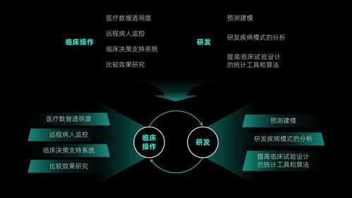 想要提高ppt的設(shè)計(jì)感,建議使用形狀,簡單又好用