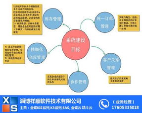 金蝶kis標準版 祥順軟件 在線咨詢 淄博金蝶kis